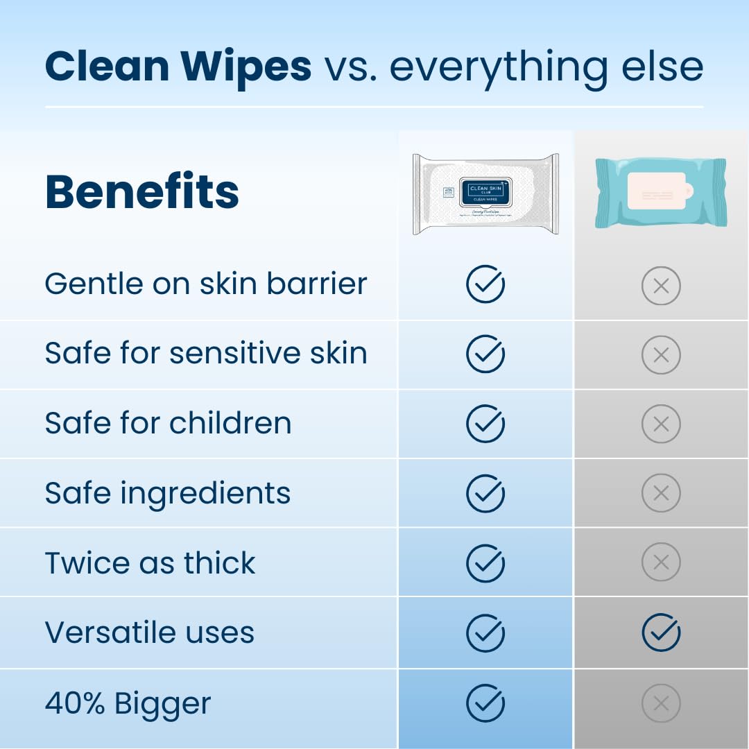 Clean Skin Club Clean Wipes, XL Makeup Remover Face Wipes, Textured Cleansing Facial Wipes for Sensitive Skin, Hypoallergenic, Fragrance-Free, Vegan, 40% Bigger, 30 Count CLEAN SKIN CLUB