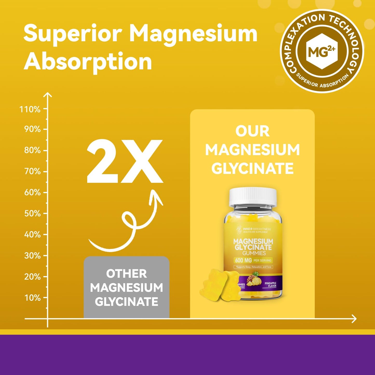 Magnesium Glycinate Gummies 600mg, Non-GMO, Gluten-Free, Magnesium Gummies for Adults & Kids, Sleep, Relaxation & Focus Inner Brightness