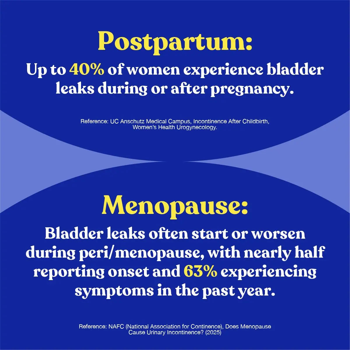 FEM Urovital Bladder Control Supplements - Overactive Bladder, Leakage & Urgency Relief - Non-Hormonal Urinary Tract Health Support for Women - 30 Capsules Upsa buy australia supplements