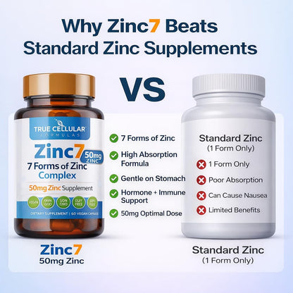 Zinc7: 7-in-1 Zinc Complex 50mg - Maximum Absorption for Immune Defense, Deep Sleep & All-Day Energy | Hormone Balance, Mental Focus True Cellular Formulas