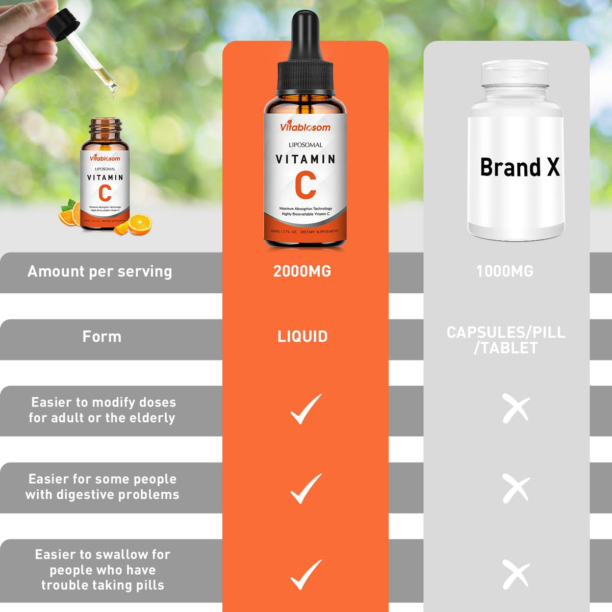 Vitablosom Liposomal Vitamin C 2000mg Liquid for Adults, High Absorption VIT C, Maximize Vitamin C, Immune System & Antioxidant Support, 60ML (2 Bottle) Vitablosom