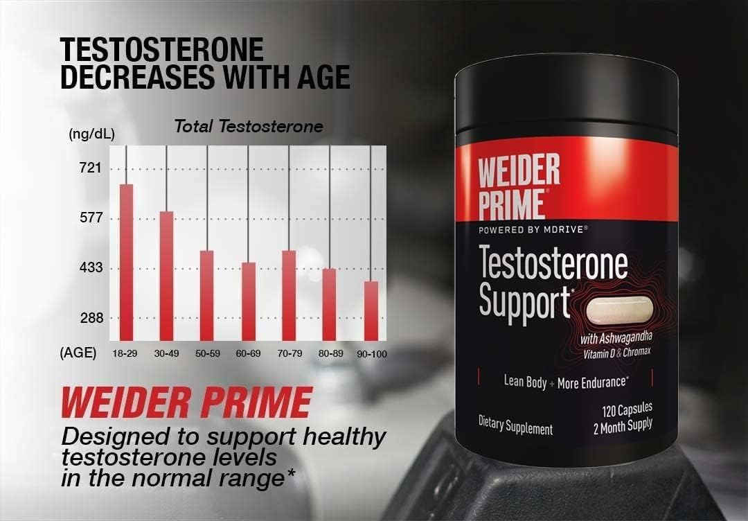 Weider Prime Support - Men's Nutrition - Enriched with Vitamins & Minerals - with Ashwagandha, Chromax Chromium, Bioperine & Zinc - Gluten Free - 120 Capsules Weider buy australia supplements