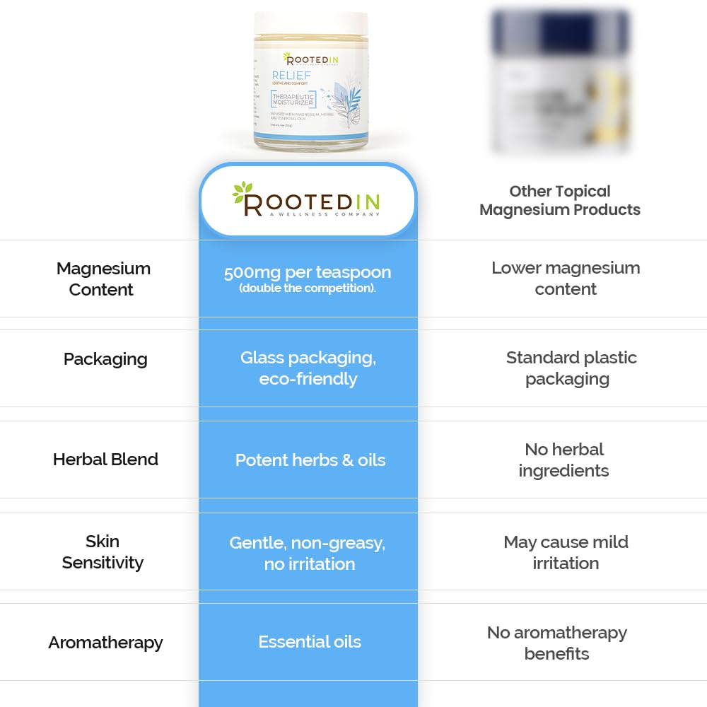 Rooted In Relief Magnesium Cream – 500mg Magnesium Chloride per Teaspoon – Enriched with Arnica, Comfrey & Botanical Blend – Targeted Muscle Support & Topical Relaxation – 4 oz Glass Jar Rooted In buy australia supplements