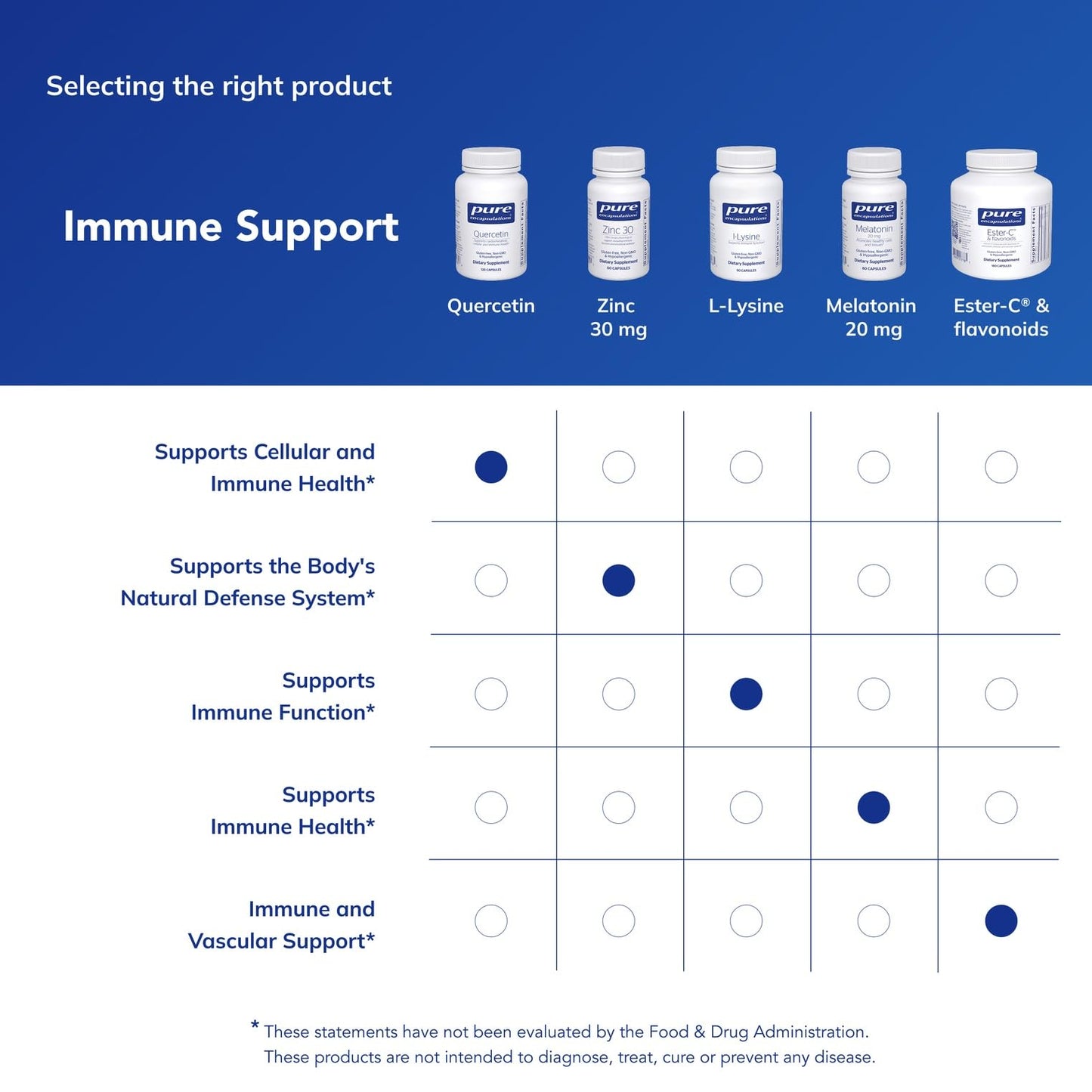 Pure Encapsulations Quercetin - 500 mg - Immune Support, Cellular Health & Heart Health - Antioxidant Supplement Pure Encapsulations