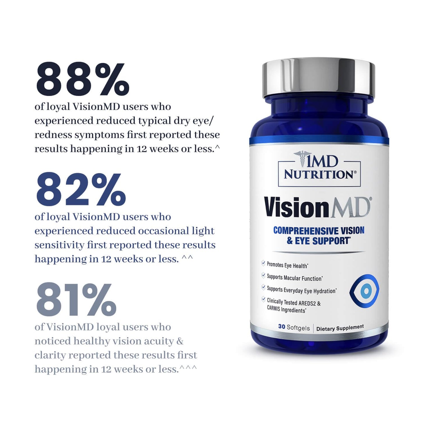1MD Nutrition VisionMD Eye Vitamin CARMIS - Eye Supplement for Adults - with OptiLut Lutein & Zeaxanthin - Supports Vision Health Care, Everyday Eye Strain 1MD Nutrition