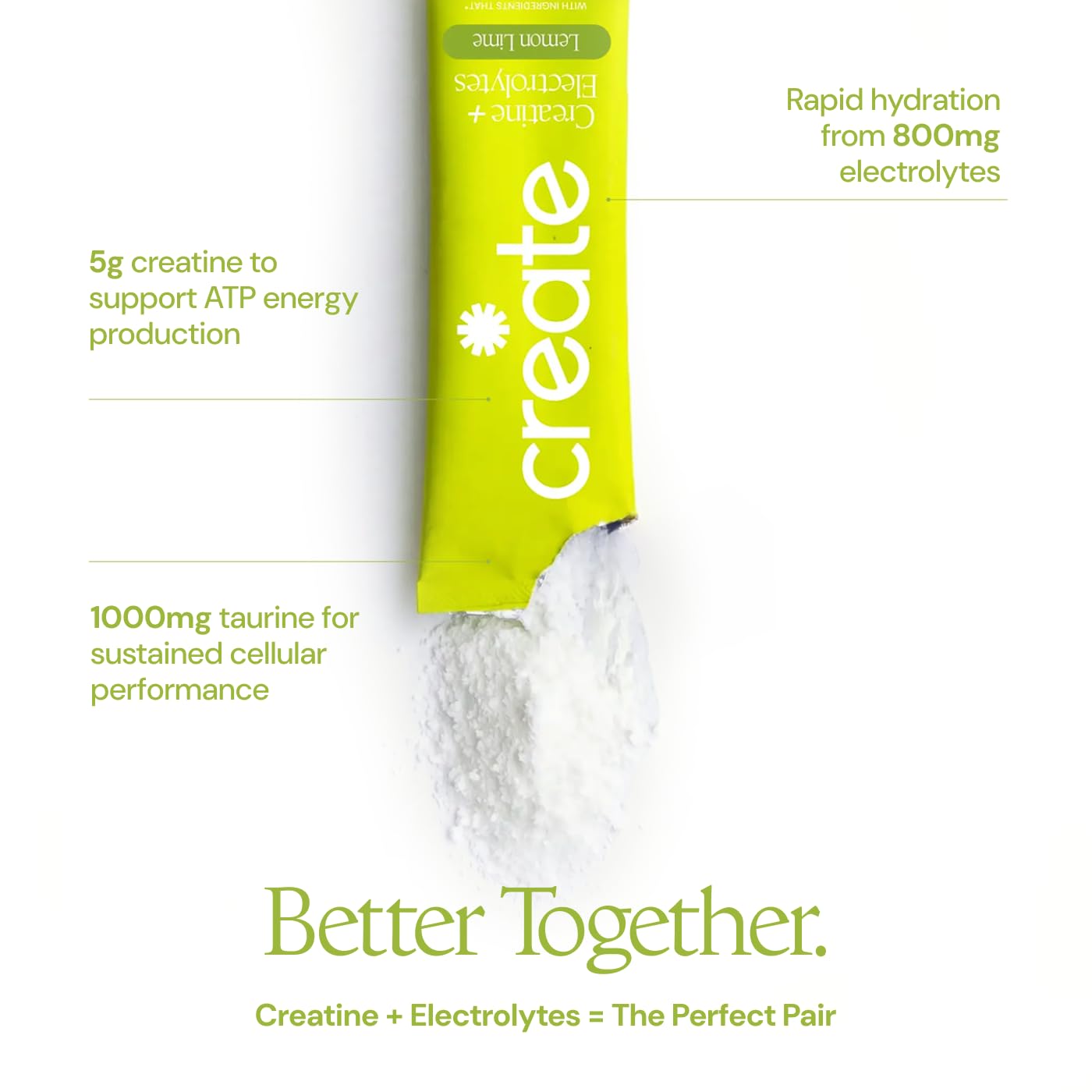 Create Creatine + Electrolytes Mix - Creatine Monohydrate Stick Packs, Supports Energy and Hydration, NSF Certified for Sport, 30 Count, Variety Pack Create buy australia supplements
