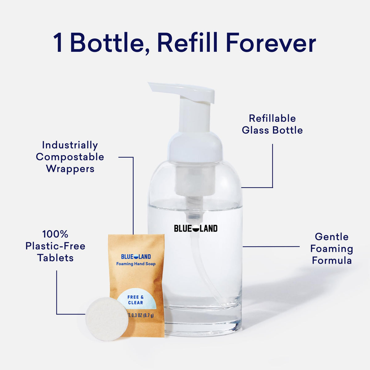 BLUELAND Foaming Hand Soap Refill Tablets, 4-Pack, Variety Scents BLUELAND