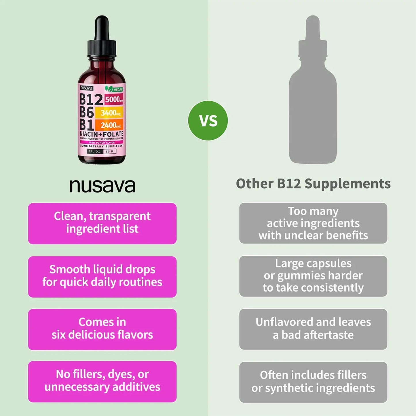 (2 Pack) Vitamin B12 and B6 Liquid Drops, B12 Sublingual Vitamin B Complex - B 12 Vitamin 5000mcg - B12 Methylcobalamin for Energy, Brain, and Heart Support NUSAVA