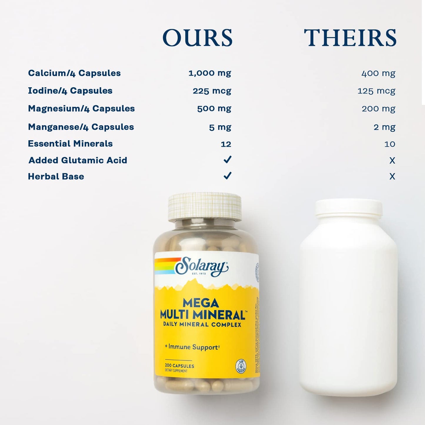 Solaray Mega Multi Mineral | 200 Capsules SOLARAY