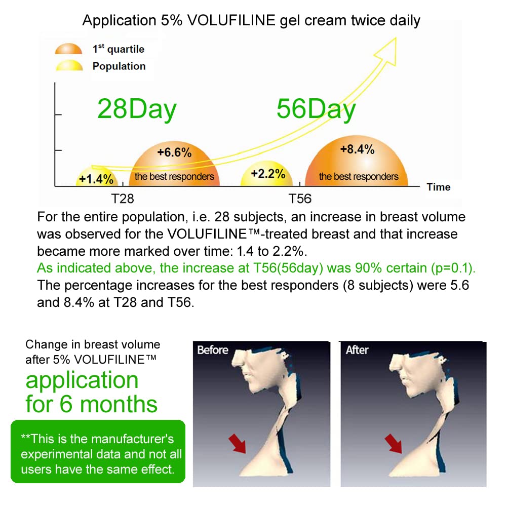 [ Volufiline 10ml ] Cosmetic Ingredient - 100% Volufiline 10ml(0.34 fl. oz) France SEDERMA | Cosmetic Grade | For face and body Improve Skin Elasticity, Wrinkle Improvement COSMETIC BOOSTERS