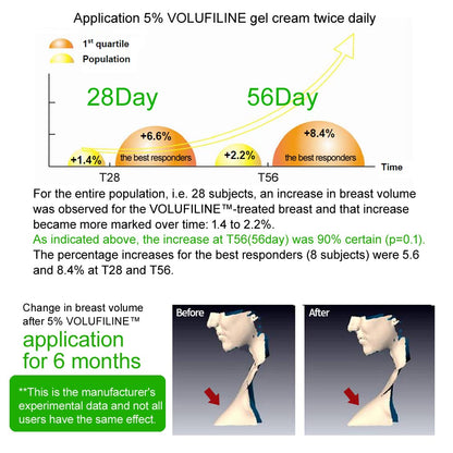 [ Volufiline 10ml ] Cosmetic Ingredient - 100% Volufiline 10ml(0.34 fl. oz) France SEDERMA | Cosmetic Grade | For face and body Improve Skin Elasticity, Wrinkle Improvement COSMETIC BOOSTERS