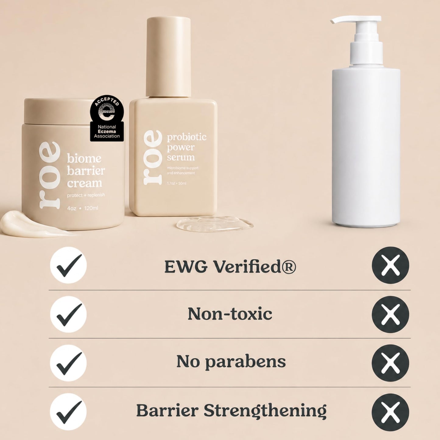Roe Wellness- Baby Cream Lotion Ointment EWG Verified Non-Toxic Ingredients | Full Body Biome Barrier | Dry Skin, Itch Relief, Moisturizing, All Over Ointment | Toddlers & Kids
