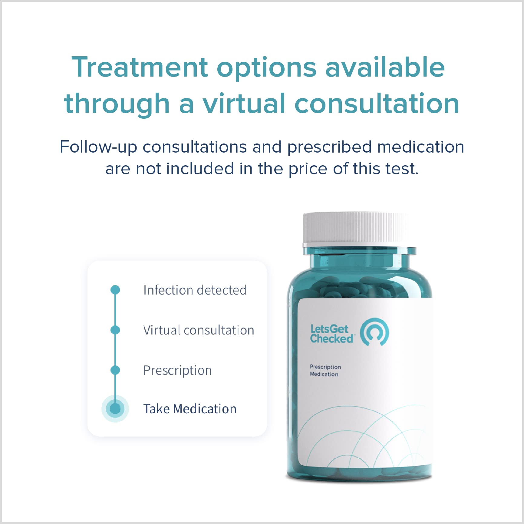 at-Home Vaginitis Test for Bacterial Vaginosis (BV), Candida Vaginitis (CV), Trichomonas Vaginitis LetsGetChecked buy australia supplements