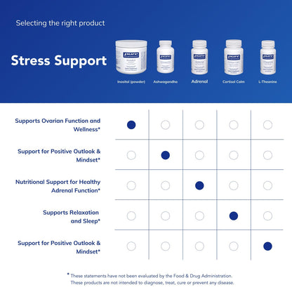 Pure Encapsulations Inositol (Powder) - Supplement to Support Energy, Nervous System & Ovarian Function* - with Myo-Inositol - 8.8 Ounces Pure Encapsulations