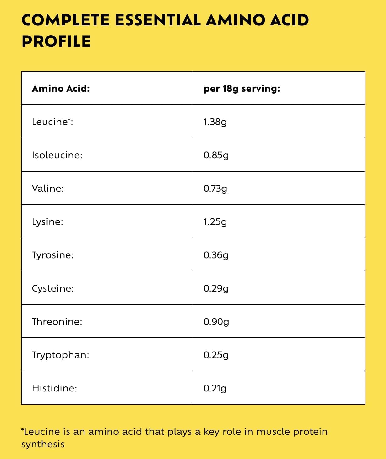 Provytl 50+ Trial Pack- Protein Powder Sachets for Men & Women Over 50 - Supports Muscle Function Provytl buy australia supplements