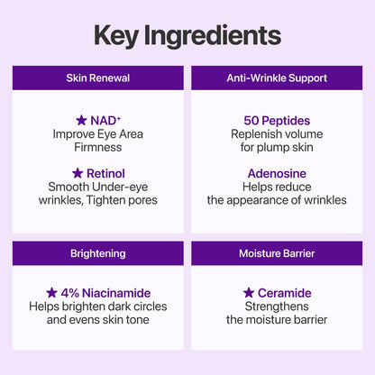numbuzin No.9 NAD+ Retinol Eye Cream for wrinkles & fine lines 0.33 fl oz numbuzin