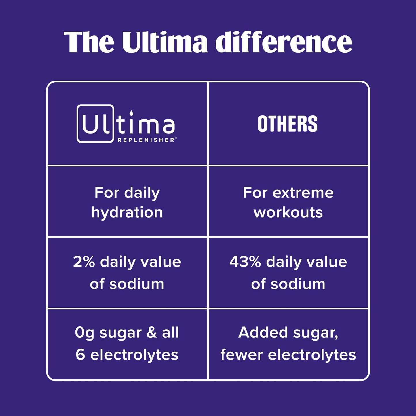 Ultima Replenisher Daily Electrolyte Powder Drink Mix – Sugar Free – Passionfruit, 30 Servings – Hydration Powder with 6 Key Electrolytes Ultima Replenisher