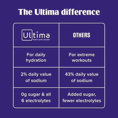 Ultima Replenisher Daily Electrolyte Powder Drink Mix – Sugar Free – Passionfruit, 30 Servings – Hydration Powder with 6 Key Electrolytes Ultima Replenisher