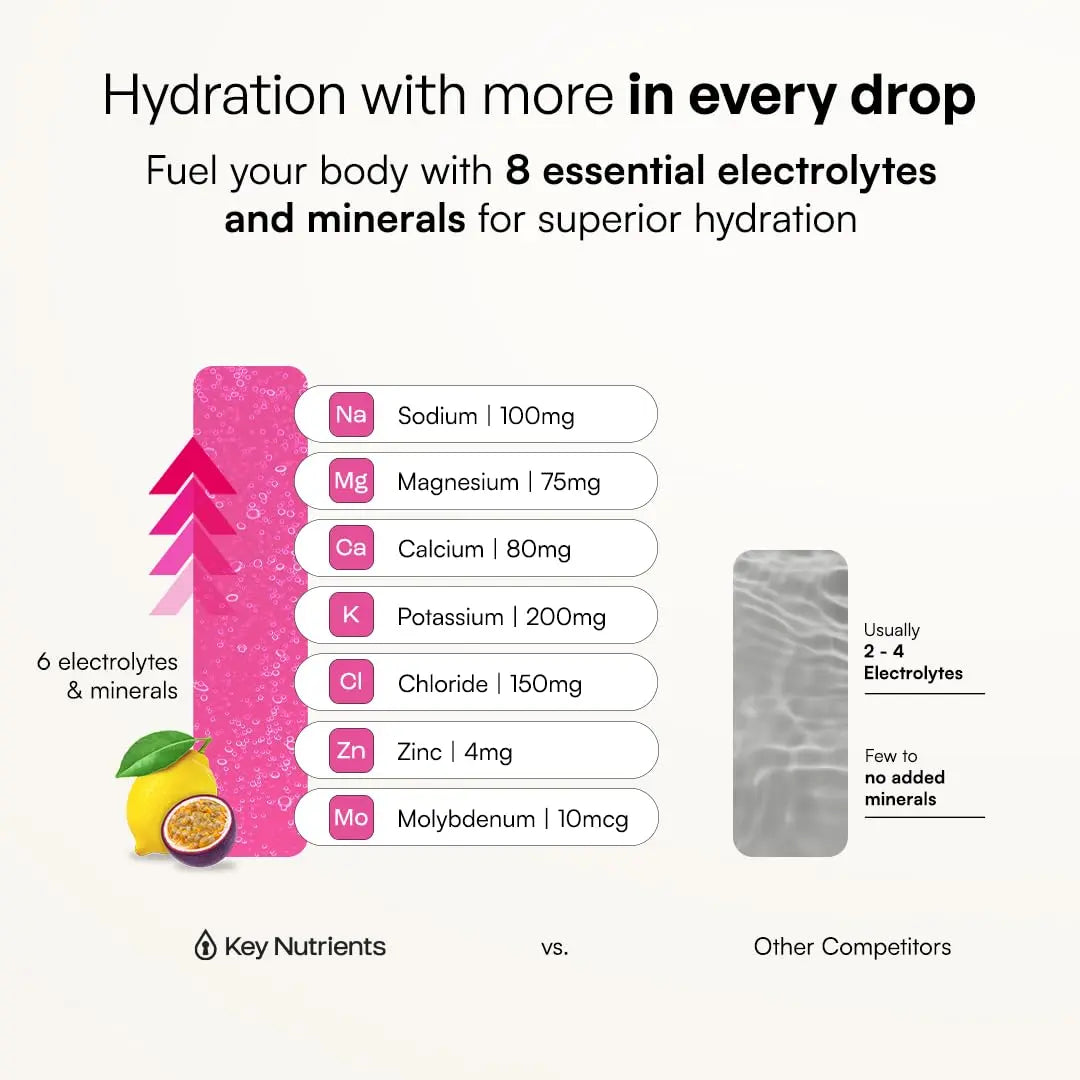 KEY NUTRIENTS Gut Health Hydration – Passionfruit Lemonade, Fiber Supplement with 3g Prebiotic Fiber & Akkermansia Probiotics for Women and Men KEY NUTRIENTS