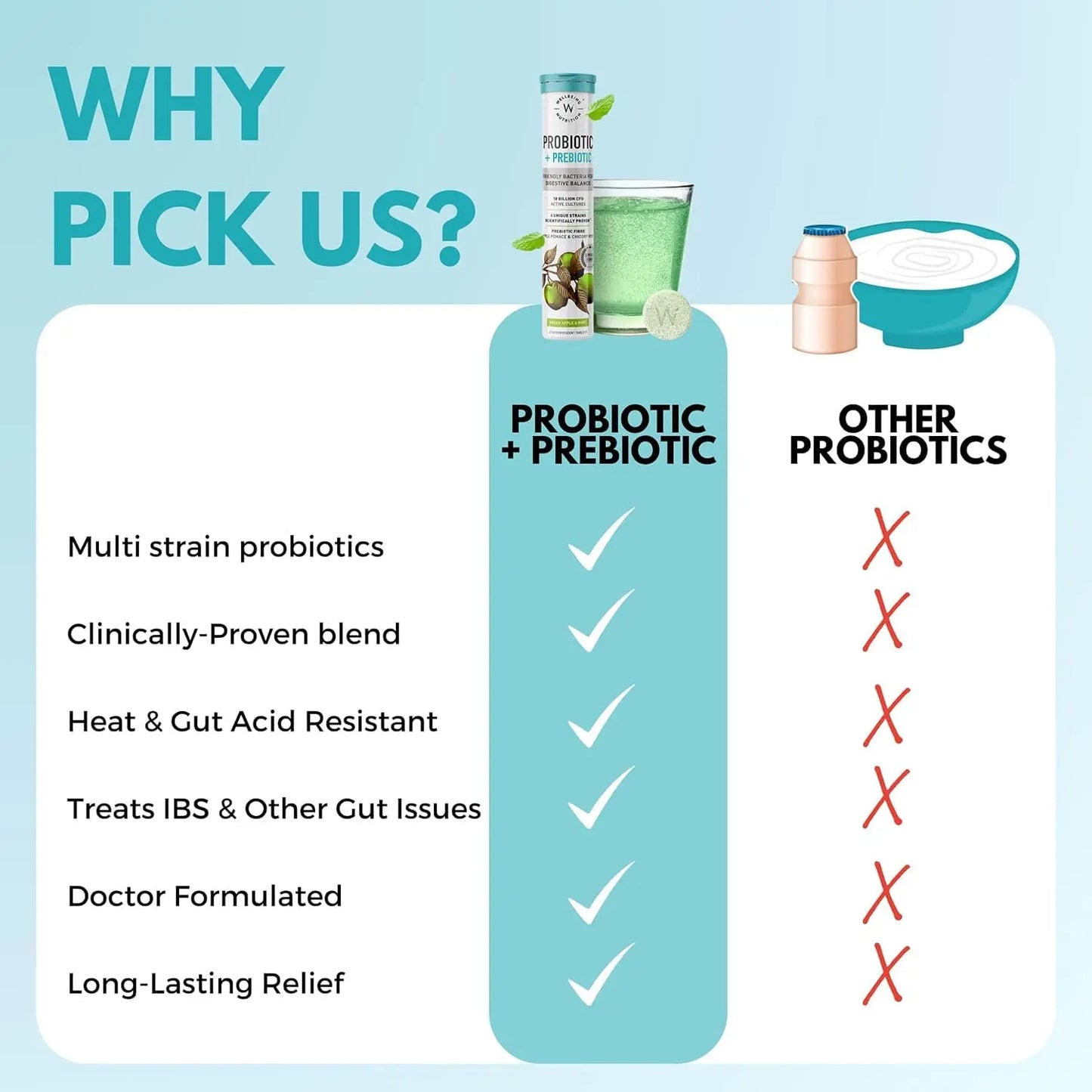 Wellbeing Nutrition Daily Probiotics + Prebiotics | Improve Metabolism, Acidity Relief, Digestion & Gut Health | 18 Billion CFU Organic Probiotics Supplement WELLBEING NUTRITION