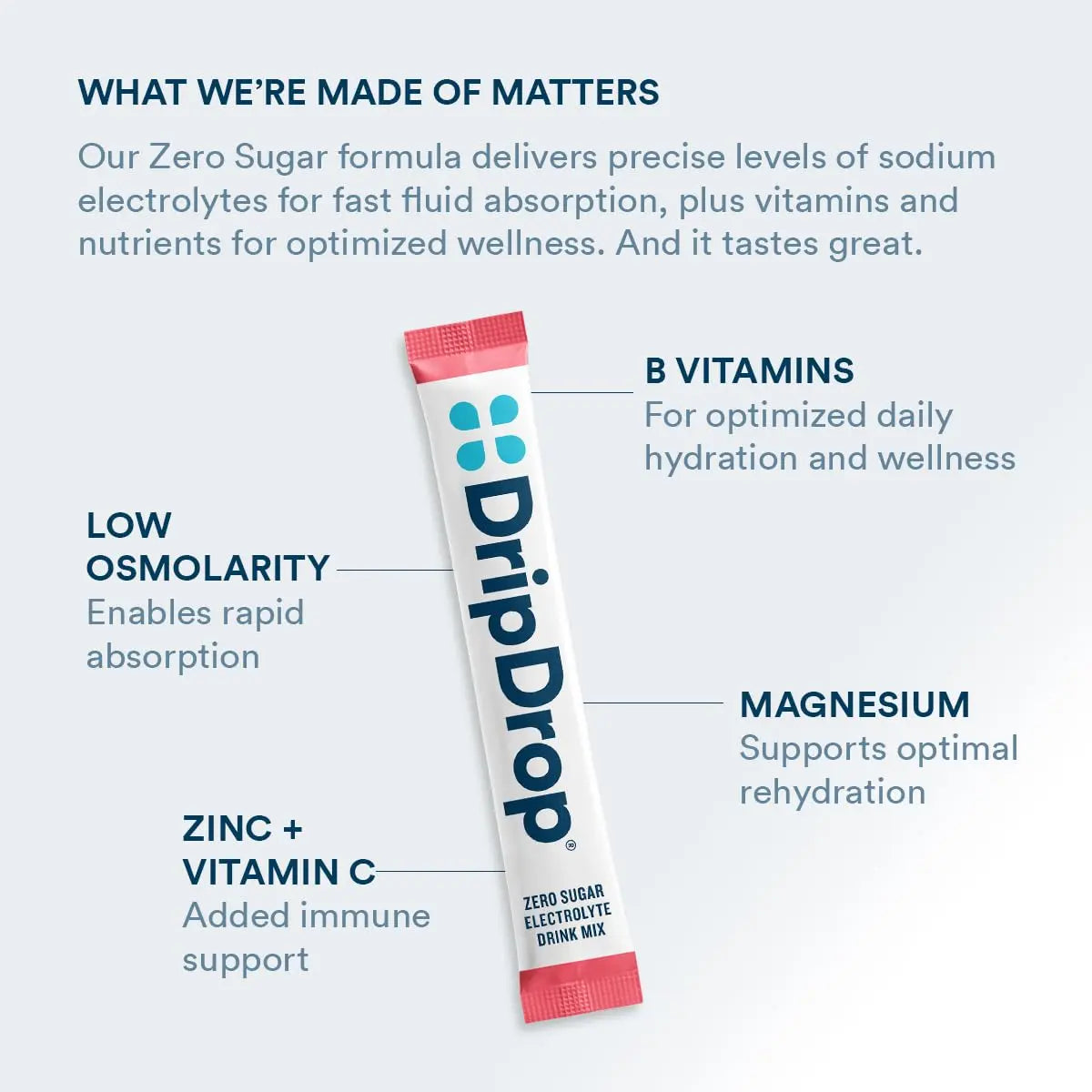 DripDrop Sugar Free Hydration Packets - Zero Classic Variety Pack - Single Serve Electrolytes Powder Drink Mix - Lemon Lime, Watermelon, Peach, Passion Fruit DripDrop