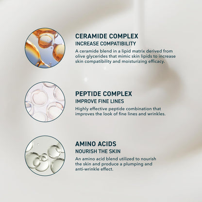 Prequel Skin Hydrating Moisturizer Face Cream, Ceramide Peptide Lotion Prequel