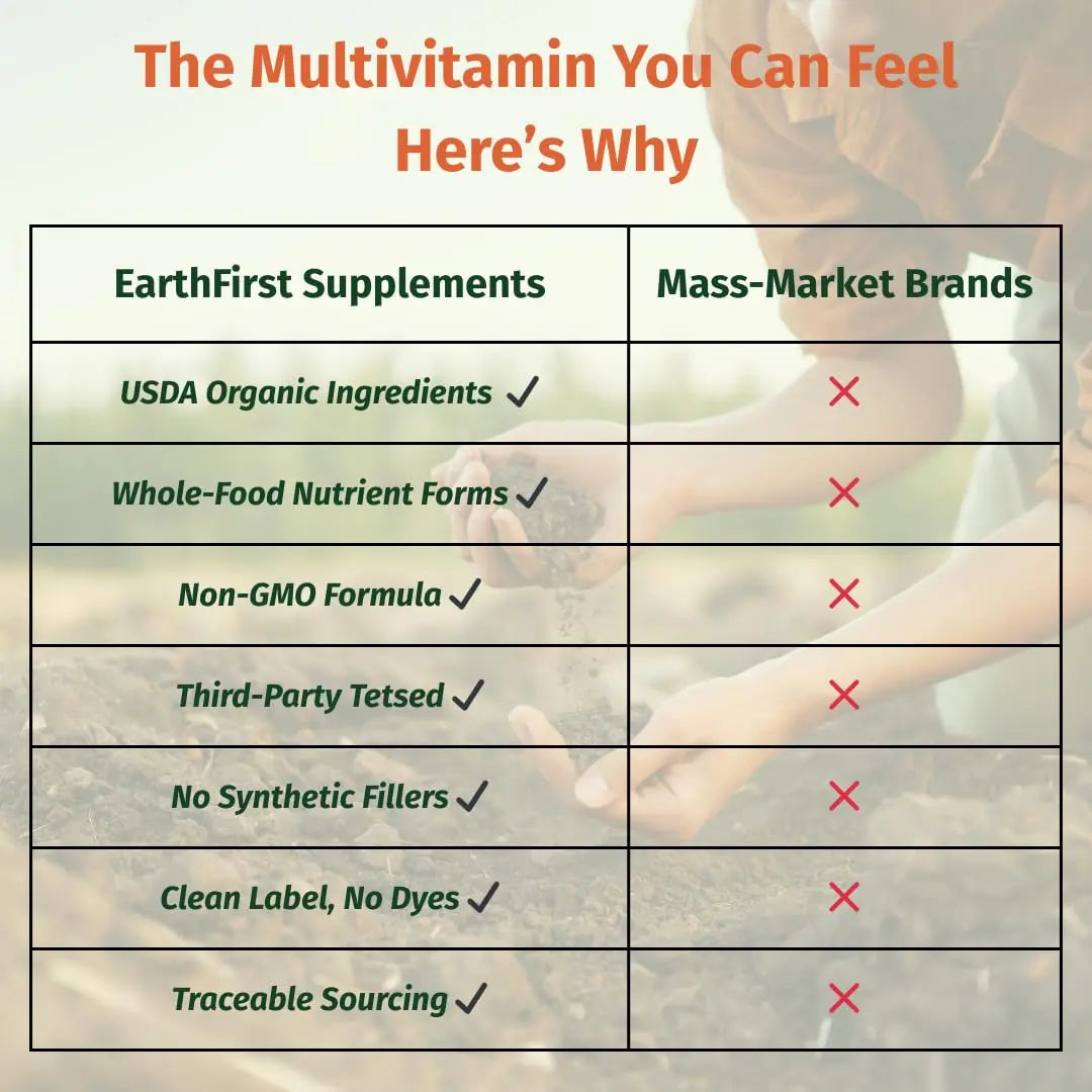 EarthFirst Organic Women’s Multi Once Daily, Women's Multivitamin, Iron, Vitamin B12 & More, 19 Vitamins from Herbs & Superfoods, 30 Count EarthFirst Organic buy australia supplements