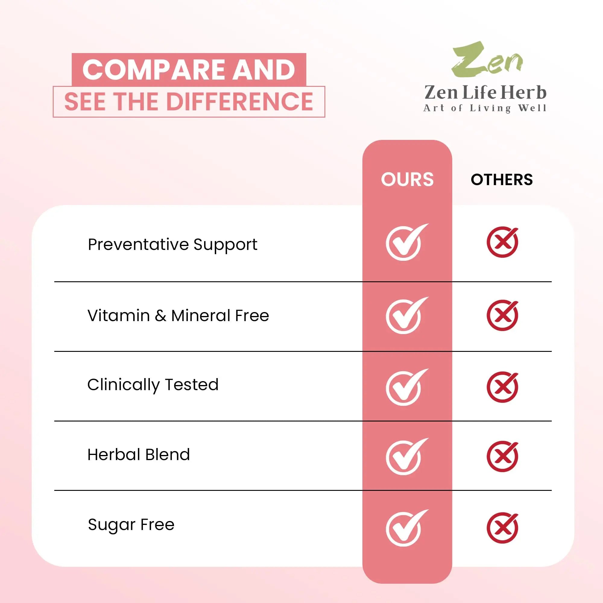 ZEN LIFE HERB UTFREx – Fast Acting - Promotes Urinary Tract Health Supports Healthy Immune and Urinary System, No Vitamins, Minerals, Prebiotics, Sugar, Plant-Based Supplement (60 Capsules) ZEN LIFE HERB buy australia supplements