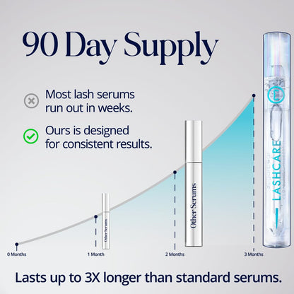 SugarbearPRO LashCare Vitamin Serum with Peptides MSM and Biotin | Vegan Formula | 3 Month Supply for Fuller Healthier Looking Lashes