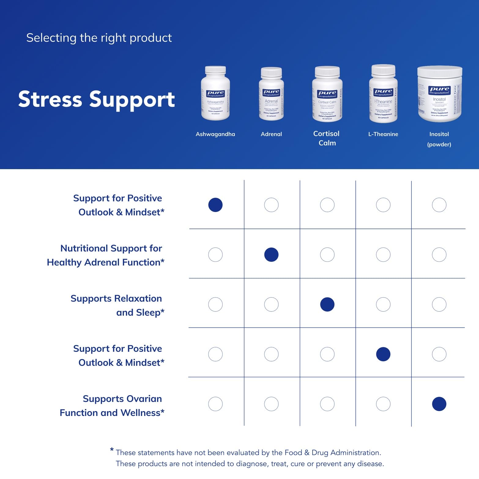 Pure Encapsulations Ashwagandha - 500 mg Ashwagandha Extract - Metabolism & Stress Support - Immune Support - GMO Free & Vegan - 120 Capsules Pure Encapsulations buy australia supplements