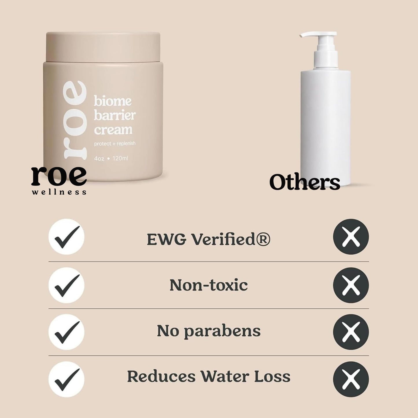 Roe Wellness- Baby Cream Lotion Ointment EWG Verified Non-Toxic Ingredients | Full Body Biome Barrier | Dry Skin, Itch Relief, Moisturizing, All Over Ointment | Toddlers & Kids