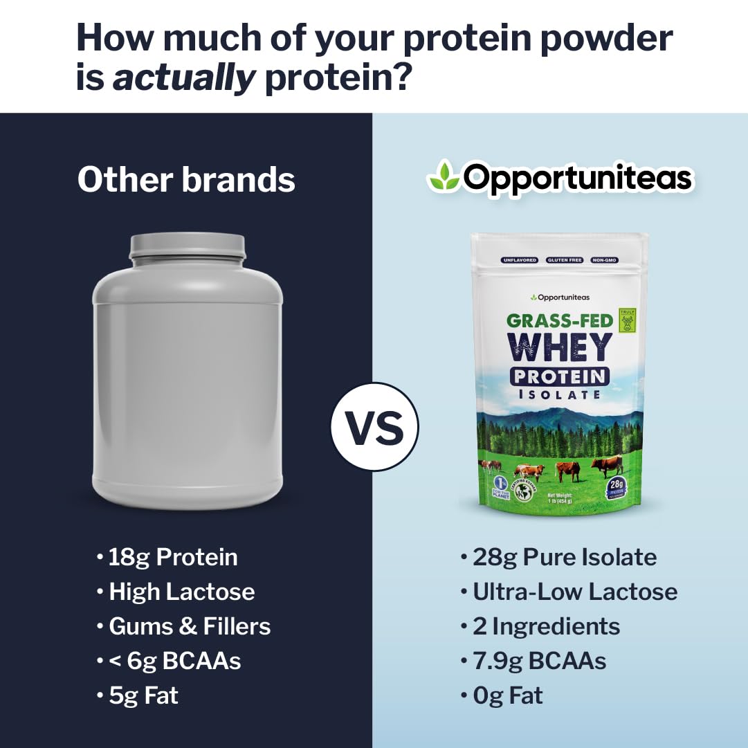 Opportuniteas Grass Fed Whey Isolate Protein Powder – Unflavored, Heavy-Metal Tested, 28g Protein, Sourced from Ireland, Hormone-Free, Non-GMO, Packaged in USA – 1lb Opportuniteas buy australia supplements