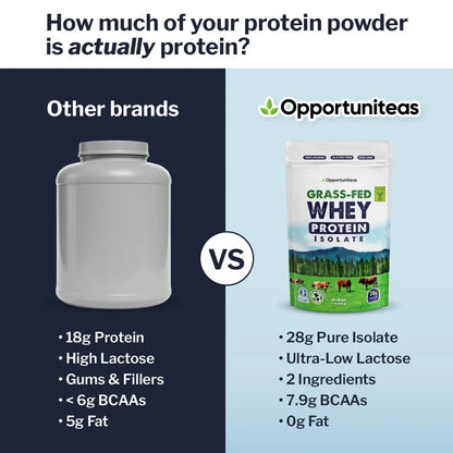 Opportuniteas Grass Fed Whey Isolate Protein Powder – Unflavored, Heavy-Metal Tested, 28g Protein, Sourced from Ireland, Hormone-Free, Non-GMO, Packaged in USA – 1lb Opportuniteas