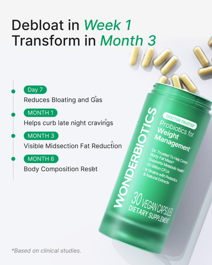 WonderBiotics Weight Management Probiotics for Women - Appetite Suppressant  + 8 Clinically Strains - Safe & Natural Loss, Belly Fat, No Side Effects - 30 CT WonderBiotics
