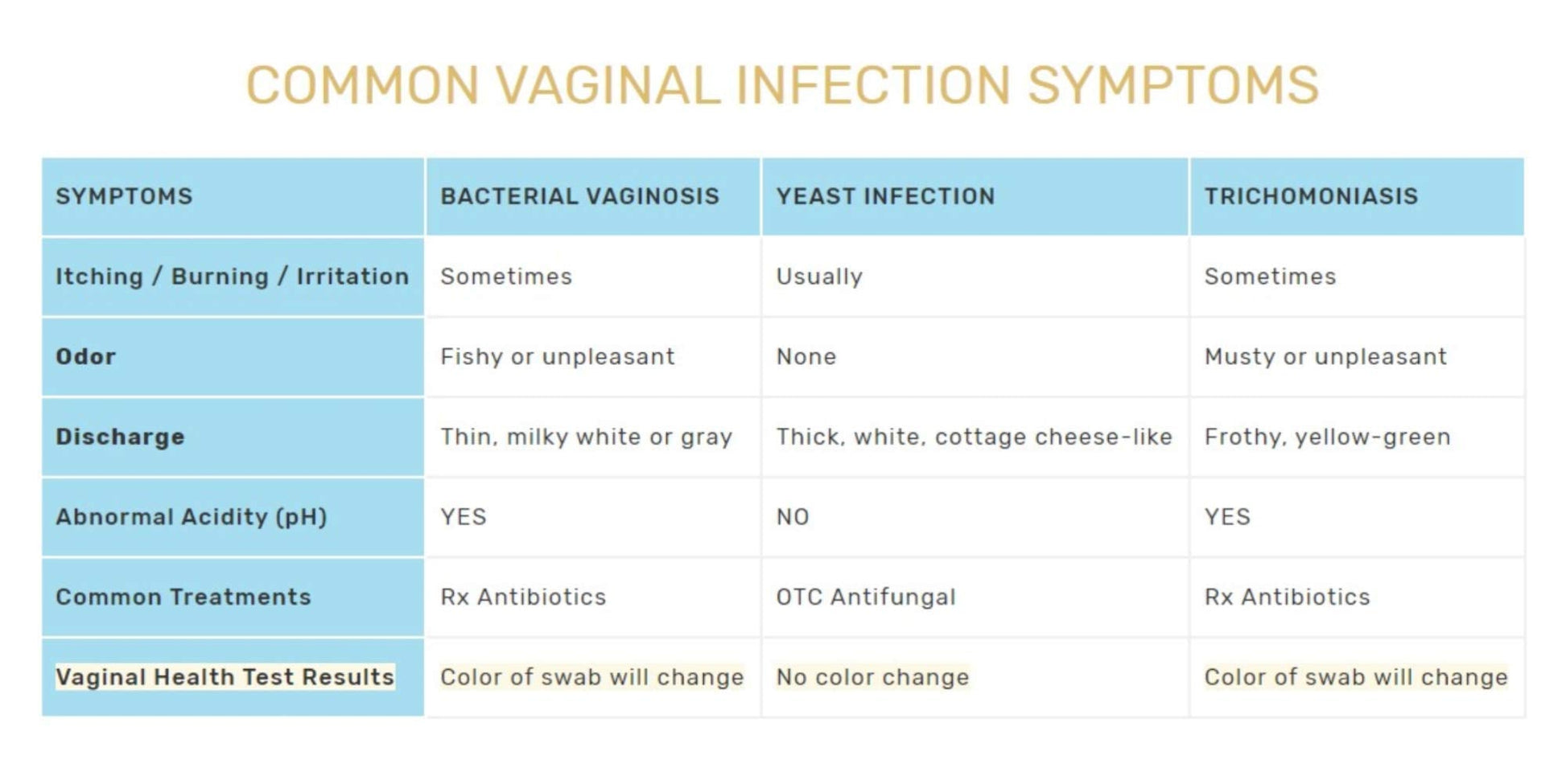 FloriSense Vaginal Health pH Test Kit - OTC Vaginal Acidity Test - Bacterial Vaginosis and Yeast Infections - 2 Swabs, Detect Feminine Imbalance - Before You Treat, Easy to Read Results in Seconds FloriSense buy australia supplements