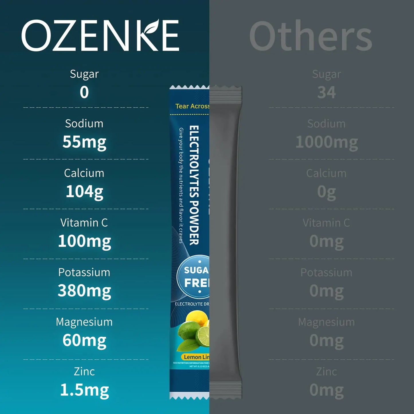 OZENKE Electrolytes Powder Packets, Hydration Packets, Electrolytes Powder No Sugar, Portable Electrolyte Drink Mix for Rapid Hydration, Sugar Free & Low Sodium OZENKE