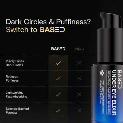 BASED Under Eye Elixir, Hydrating & Refreshing Formula, Simple. Effective. Based. 0.5 fl oz, Pack of 1 BASED BODYWORKS