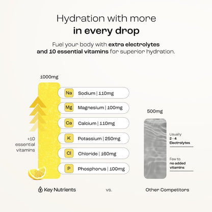 KEY NUTRIENTS Multivitamin Electrolytes Powder No Sugar - Refreshing Lemonade Electrolyte Powder - Sodium & Energy Supplement - Hydration Powder KEY NUTRIENTS