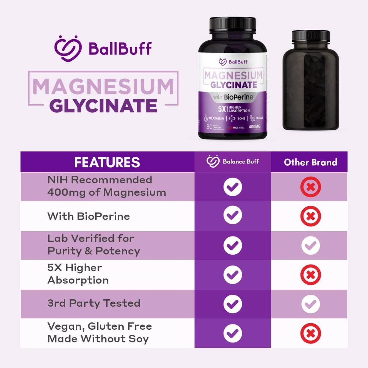 Pure Magnesium Glycinate 400mg - 5X Higher Absorption - Support Stress Relief, Sleep, Bone Health - 100% Chelated - Pure Magnesium Supplement BallBuff