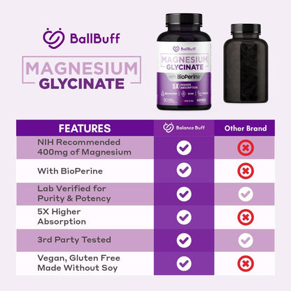 Pure Magnesium Glycinate 400mg - 5X Higher Absorption - Support Stress Relief, Sleep, Bone Health - 100% Chelated - Pure Magnesium Supplement BallBuff
