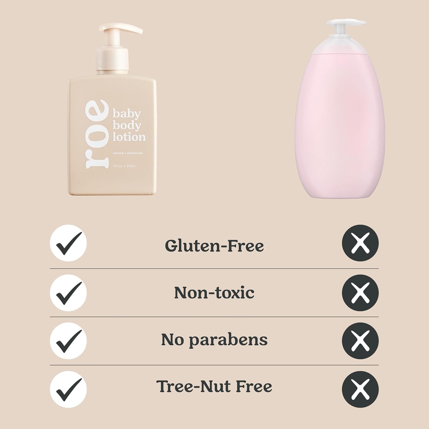 Roe Wellness- Baby Lotion Moisturizer Fragrance-Free | Great For Sensitive Skin Lightweight Moisturizing Lotion | For Babies, Infants, Kids and More