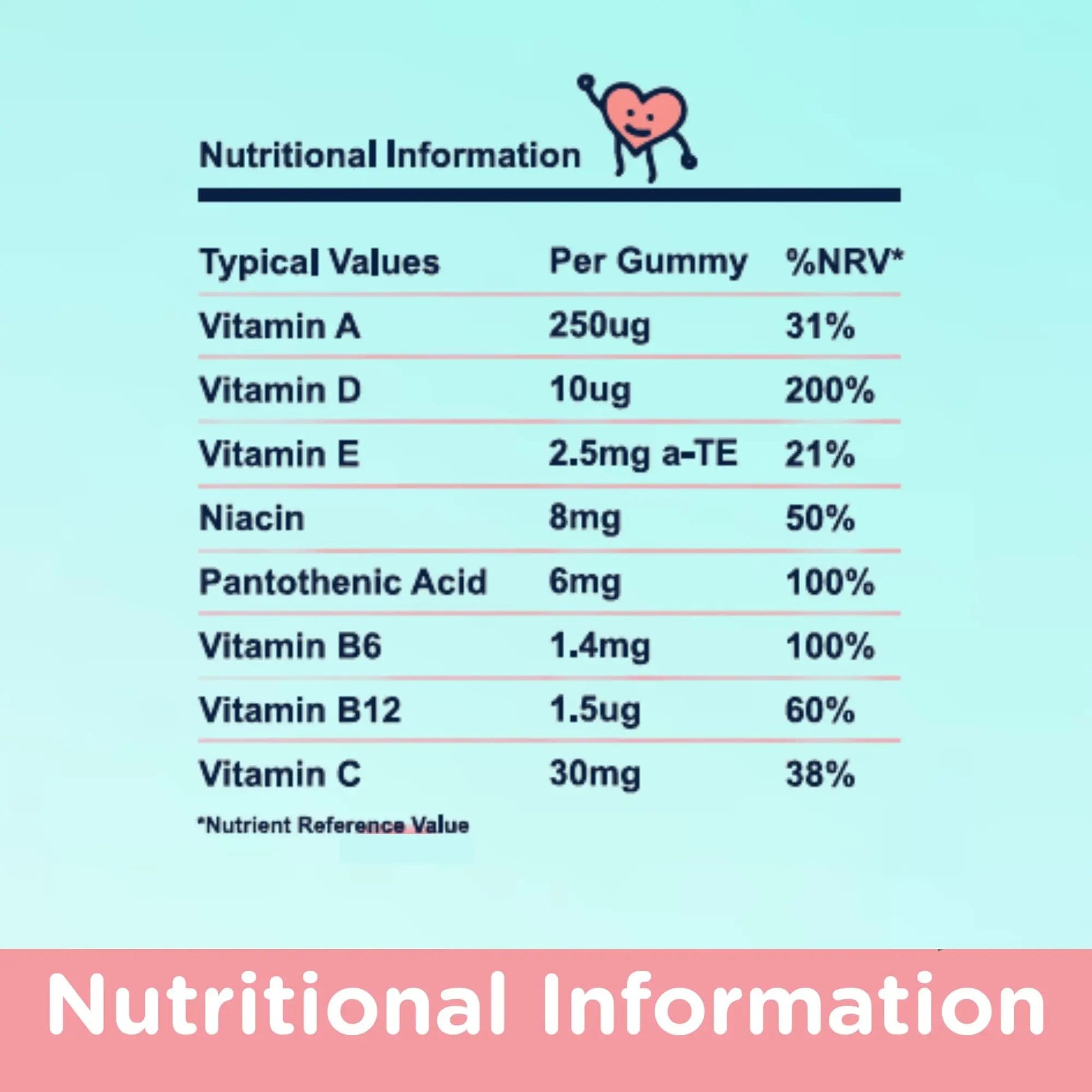 NaturallyMum Kids Multivitamin Gummies | for Children | Vegan Friendly | 30 Chewable Gummies | with Vitamins A, D, E, B6, B12, C | NaturallyMum buy australia supplements