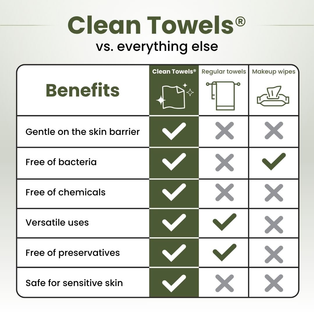 Clean Skin Club Bamboo Viscose Clean Towels® XL 100% USDA Biobased Face Towel, Disposable Face Towelette, Makeup Remover Dry Wipes, Ultra Soft, 50 Ct, 1 Pack CLEAN SKIN CLUB