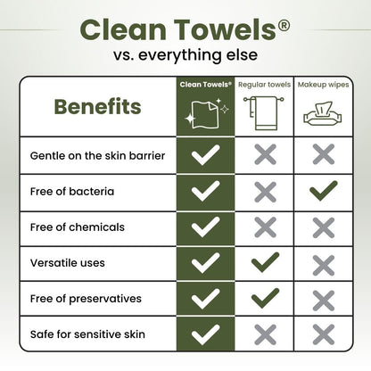 Clean Skin Club Bamboo Viscose Clean Towels® XL 100% USDA Biobased Face Towel, Disposable Face Towelette, Makeup Remover Dry Wipes, Ultra Soft, 50 Ct, 1 Pack CLEAN SKIN CLUB