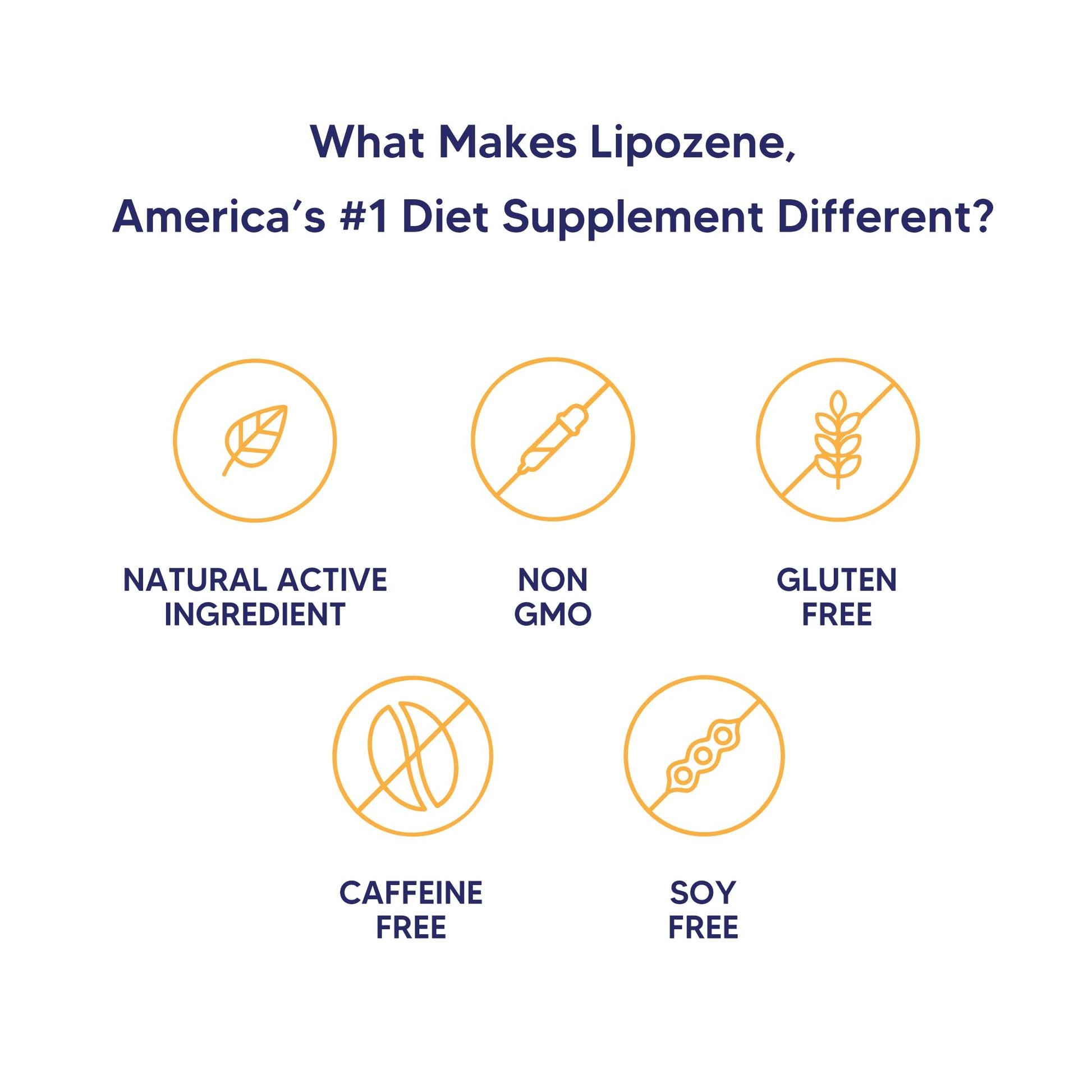 Lipozene Weight-Management Fiber Supplement, 60 Capsules | Non-Stimulant Glucomannan Formula for Healthy Lifestyle Support Lipozene