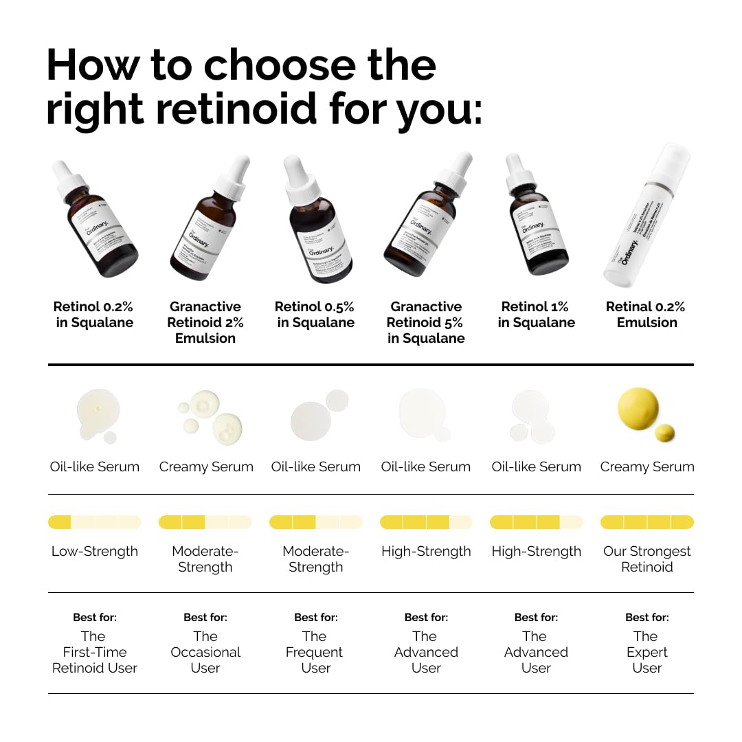 The Ordinary Granactive Retinoid 2% Emulsion, Advanced Retinoid Alternative for Anti-Aging and Skin Texture Improvement, 1 Fl Oz The Ordinary
