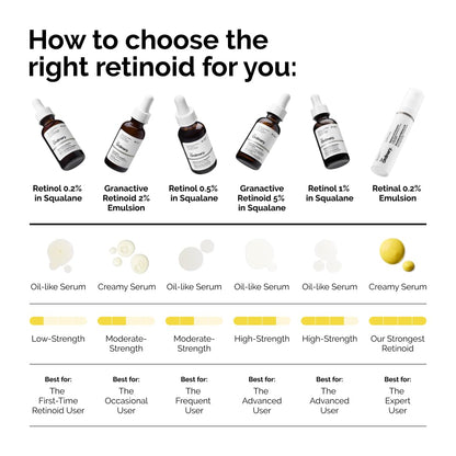 The Ordinary Granactive Retinoid 2% Emulsion, Advanced Retinoid Alternative for Anti-Aging and Skin Texture Improvement, 1 Fl Oz The Ordinary
