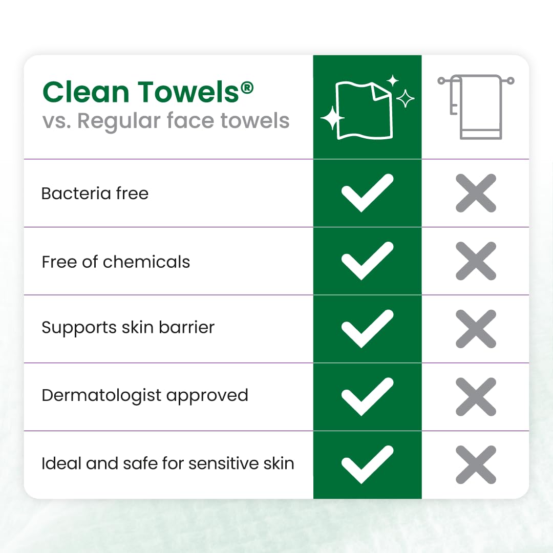 CLEAN SKIN CLUB Sensitive Skin Clean Towels® XL, Ultra-Soft Disposable Face Dry Wipes Infused with Aloe & Glycerin, XL - 1 Pack (50 count) CLEAN SKIN CLUB