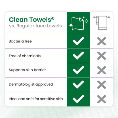 CLEAN SKIN CLUB Sensitive Skin Clean Towels® XL, Ultra-Soft Disposable Face Dry Wipes Infused with Aloe & Glycerin, XL - 1 Pack (50 count) CLEAN SKIN CLUB