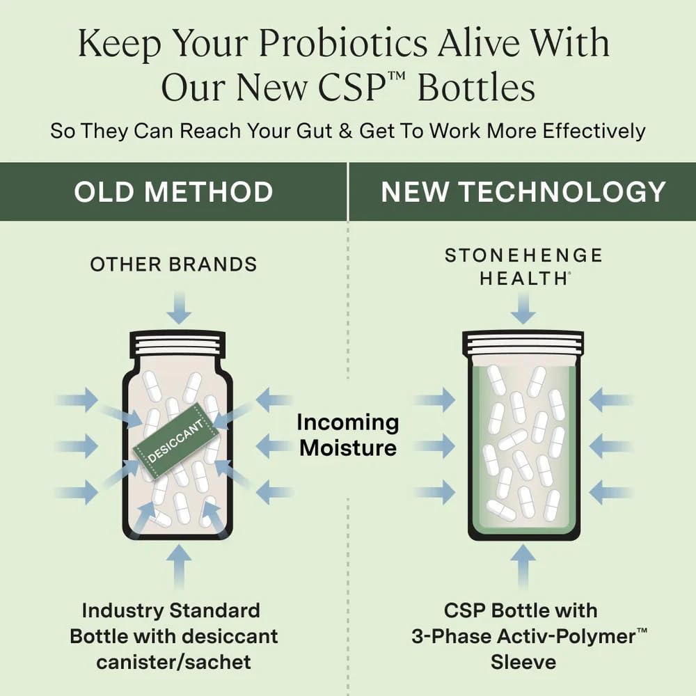 Stonehenge Health Probiotics 55 Billion CFU - 16 Strains, Prebiotic, Synbiotics Dynamic Biotics - Lactobacillus Acidophilus, Delayed Release Stonehenge Health